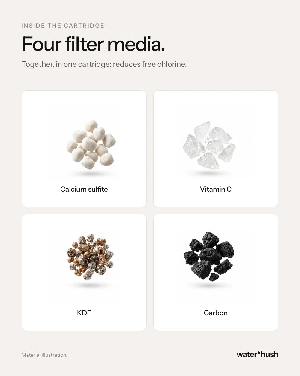 Four filter media: calcium sulfite, vitamin C, KDF and carbon (material illustration)